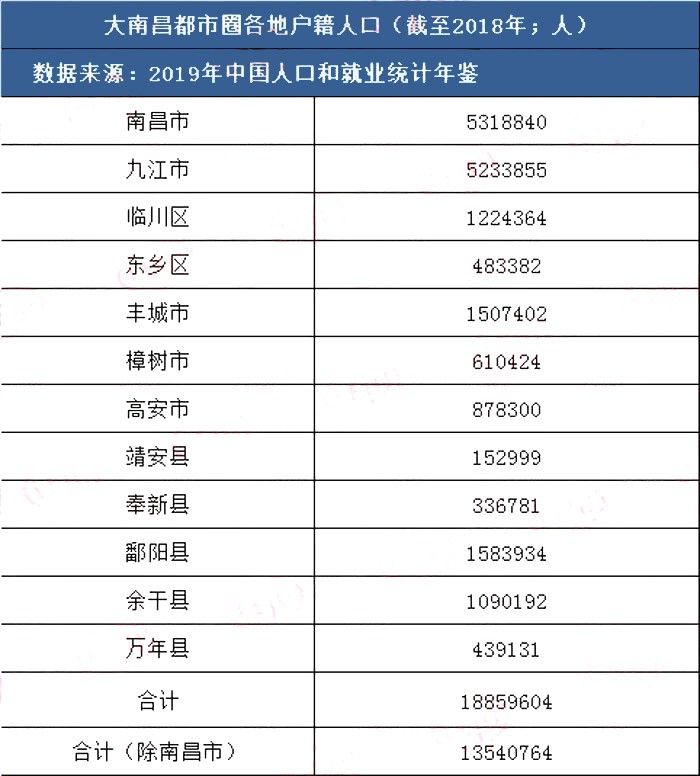 南昌2019户籍人口_南昌大学