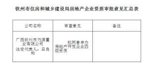 发布了！钦州市第202112批房地产企业资质审查意见