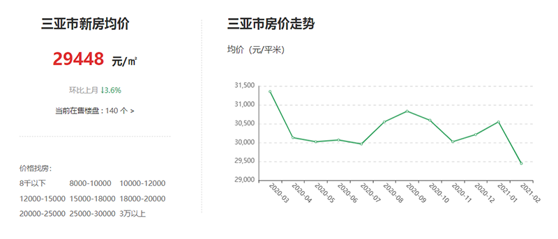 海南將建設呼吸健康城鎮海南房價怎麼樣項目怎麼樣