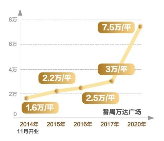 卓越·碧桂园·天悦湾