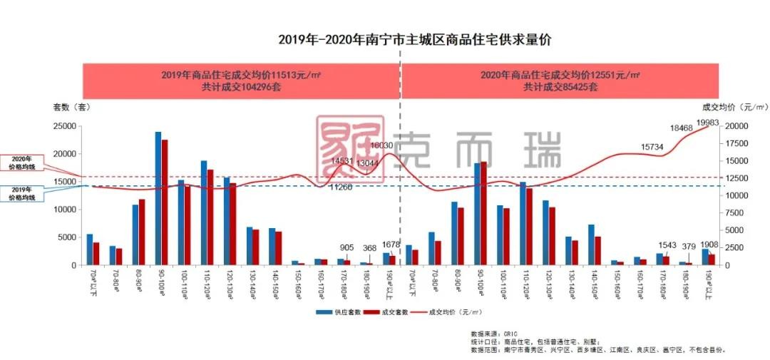 青秀人口_西乡塘领跑 江南青秀增长最猛 南宁人口 彩蛋 真不少