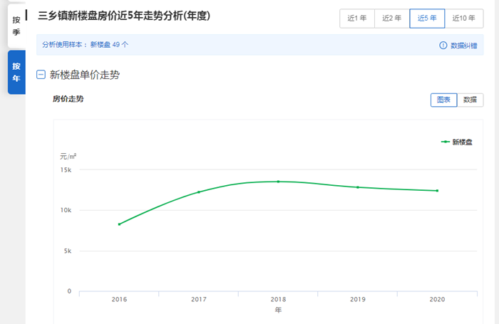 三北镇人口_北镇张三照片(3)