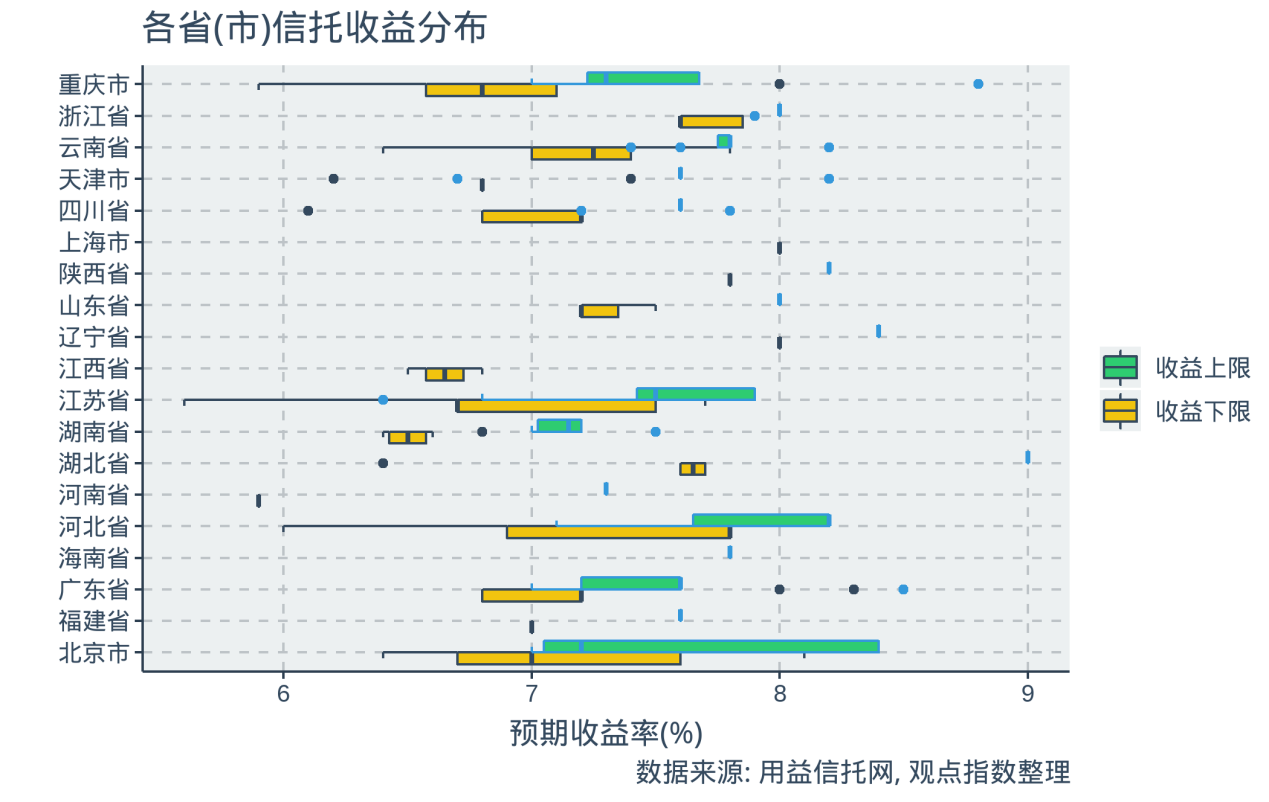 1-2月中国房地产企业融资能力TOP30报告