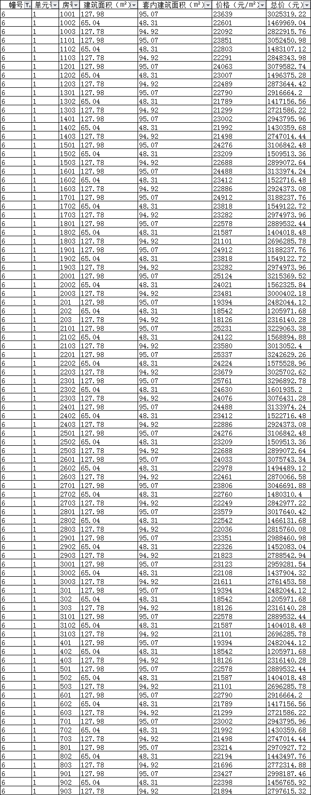 黄岩中环尚东悦庭二期在售参考均价22000元㎡