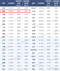 4125套！环比上涨63.34%！柳州楼市“小阳春”来临！