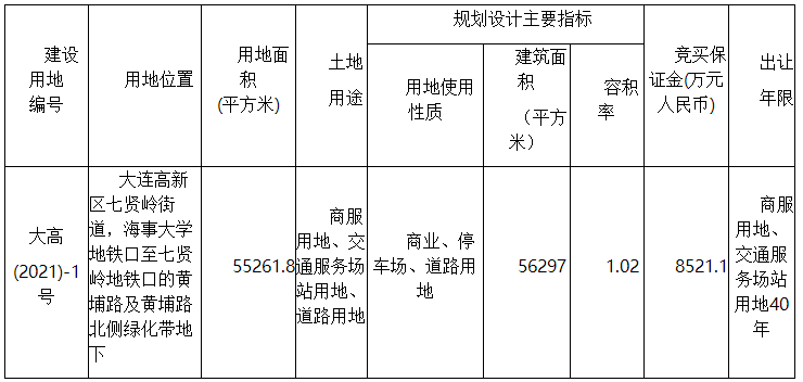 大连挂牌高新园区55万平多用途用地将于4月40日入市