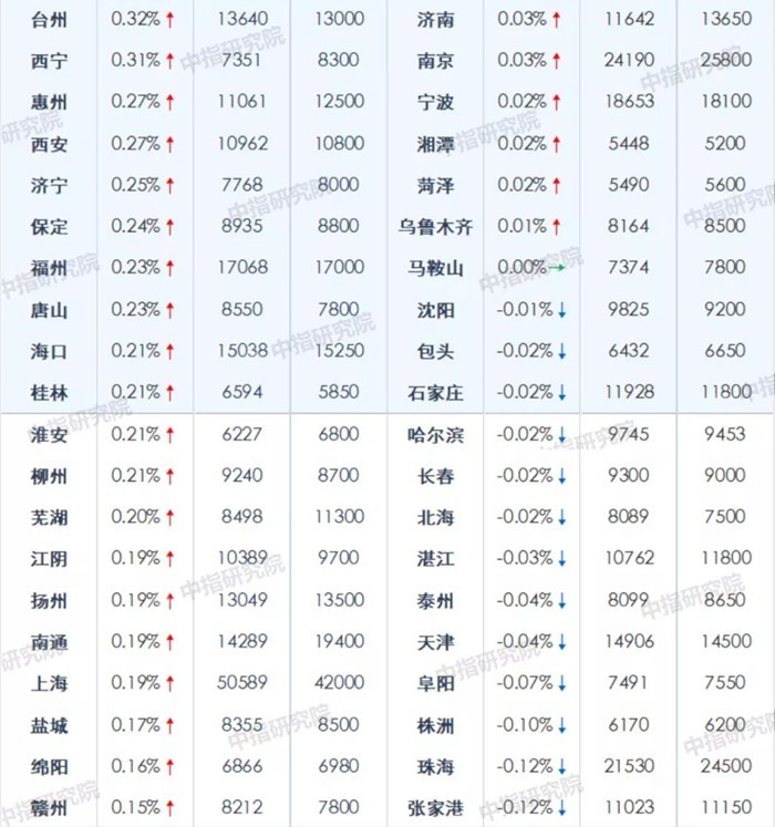 3月中山新房房价1_副本.jpg