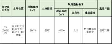 武汉今年第4个土地预售公告，汉阳核心区1宗地预挂牌