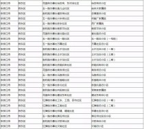 2021年张家口计划改造176个老旧小区！