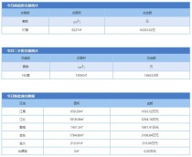 4月6日金华市商品房预售57套 二手房成交142套