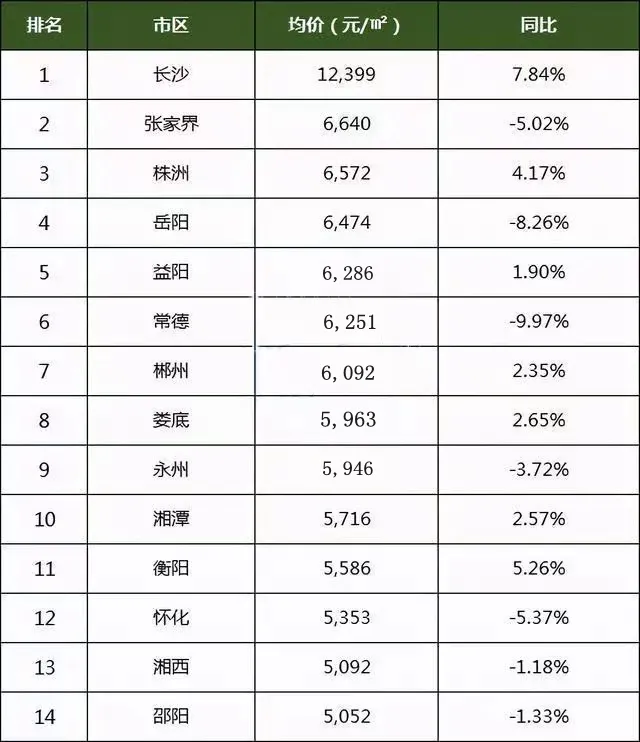 邵阳人口在湖南排名第几位_湖南邵阳(2)