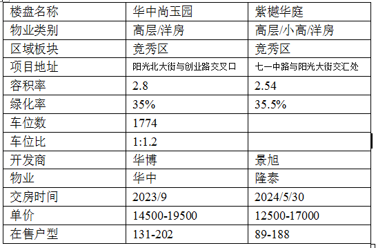 a均价15000的房子.png