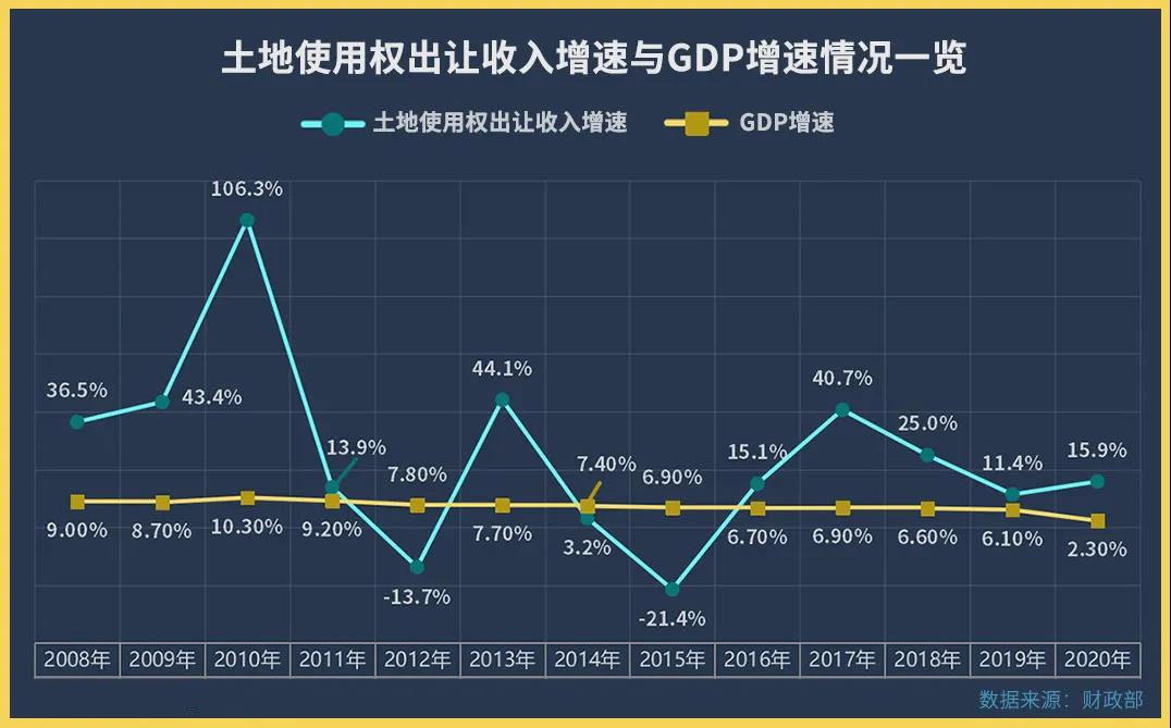 江西南昌县2021gdp_河南郑州与江西南昌的2021的上半年GDP谁更高(3)