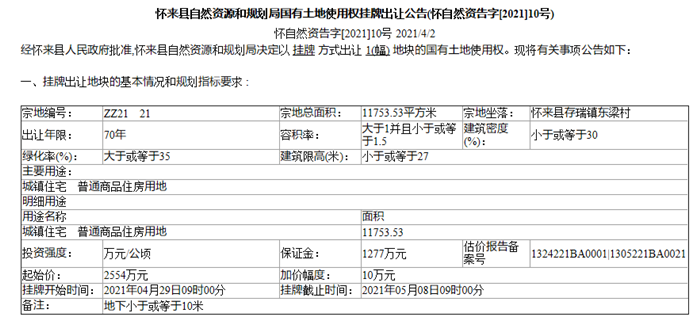 怀来县挂牌2宗住宅用地，保证金2179万元！