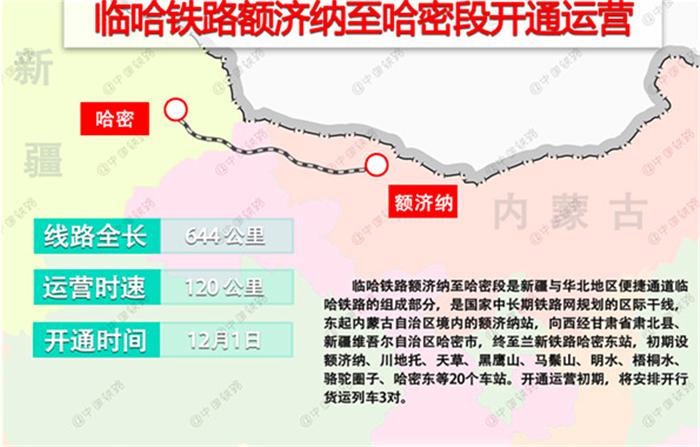 新疆铁路环线图片