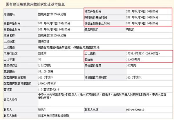 宁波慈溪观海卫镇慈观海卫I202001地块上线万