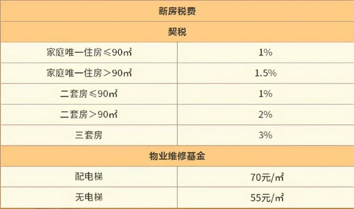 最新的中山购房限购政策了解一下!