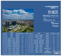 济宁城区最新土地规划发布了，你知道吗？