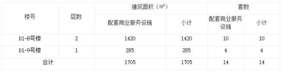 绿城诚园获新预售证 加推楼栋D1-8号楼、D1-9号楼