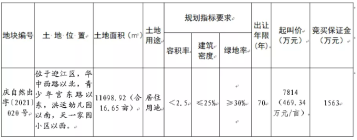 5月20日迎江区一宗16.65亩居住用地出让 参与房票安置