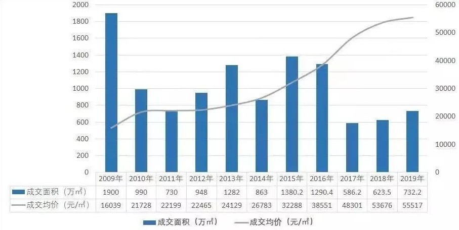 房地产税征收