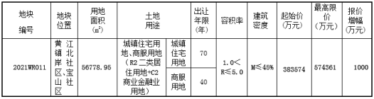 2021WR011东莞市国有建设用地使用权网上挂牌出让公告