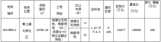 2021WR012东莞市国有建设用地使用权网上挂牌出让公告