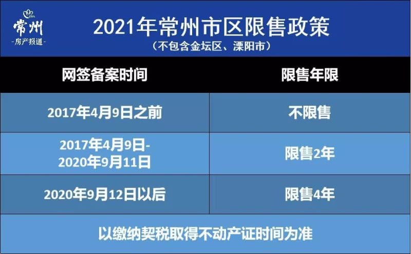 2021常州買房最全買房賣房,貸款,落戶,補助政策!