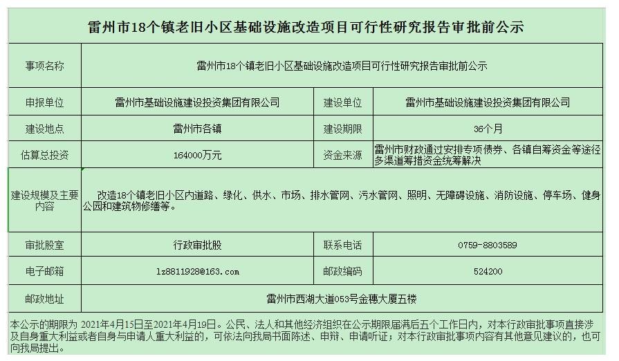 湛江雷州18个镇老旧小区可行性研究报告审批前公示!