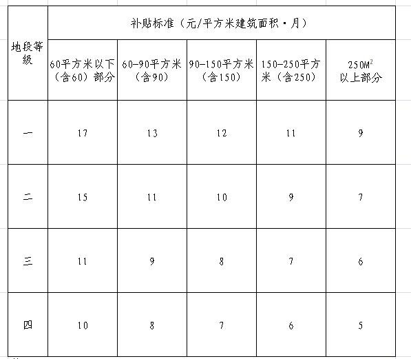 2021慈溪房屋拆遷補償安置以及補償標準公示!