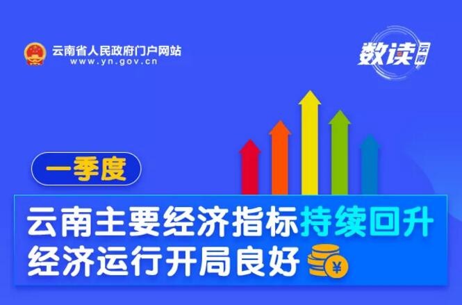 一季度，云南省全省商品房施工面积增长26.6%