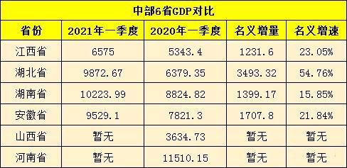 2020宜春的gdp