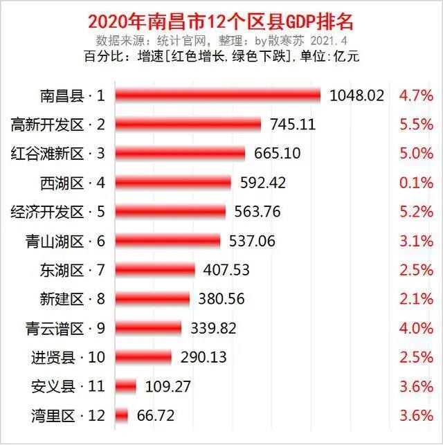 昭通12县gdp_进口Tiguan深圳优惠1万 南山区可小刀(2)