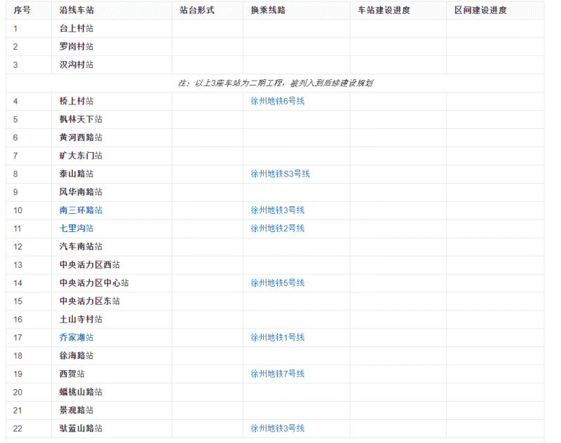 地铁4号线沿线站点