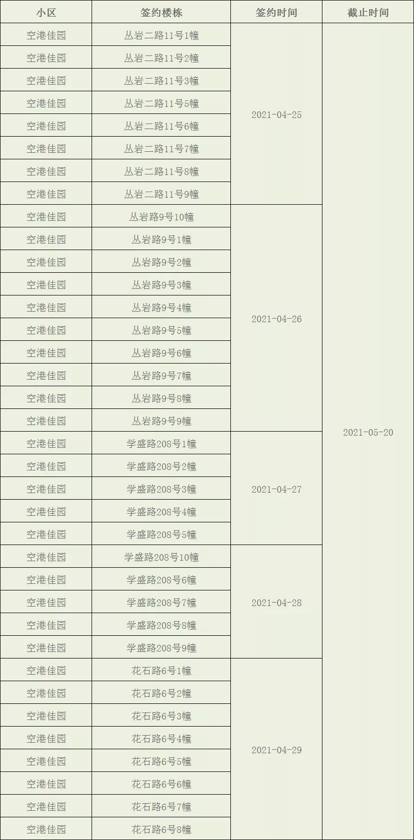 重慶第34批公租房入住簽約時間公佈!