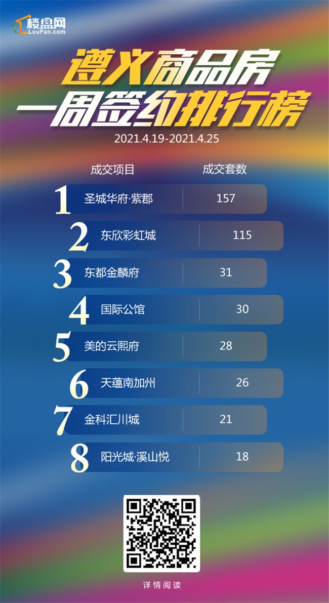 敬请关注遵义楼盘网.