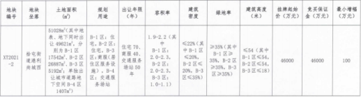 土拍预告|又是一场抢地大战，已有多笔报价