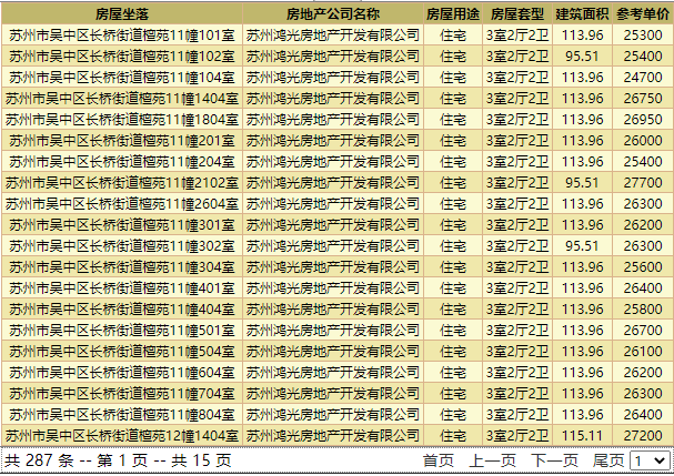 陽光城檀苑在售住宅還剩下287套-蘇州樓盤網