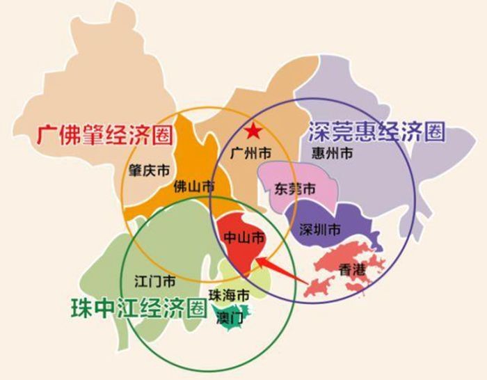 凭借这份区位优势,中山也在深圳产业向西转移及广州城市资源外溢的