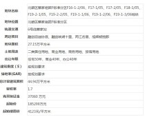 重庆“两集中”土拍下午场：融创22亿元拿下蔡家407 亩地，楼面价4895元/㎡