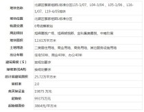 重庆“两集中”土拍下午场：龙湖+颐天康养底价9.94亿元拿下蔡家189亩地，楼面价3864元/㎡