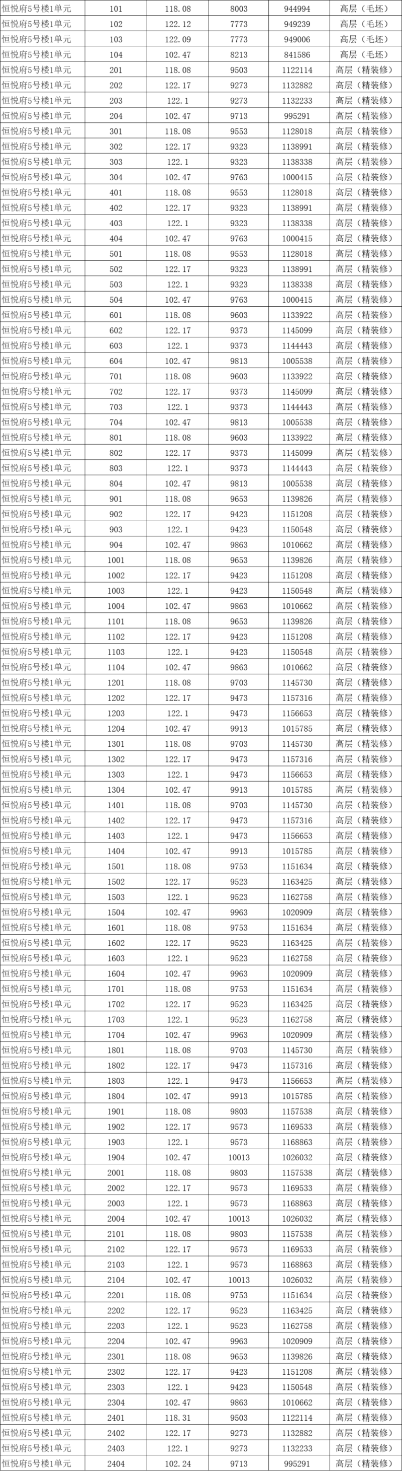 滁州楼盘备案