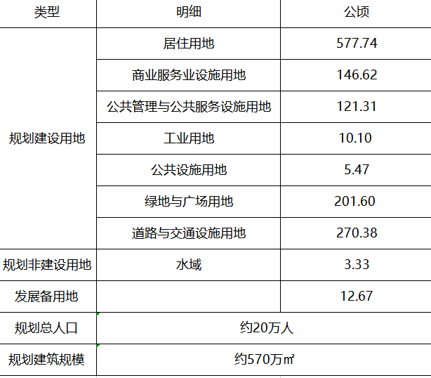 曲靖市南片区控规图图片