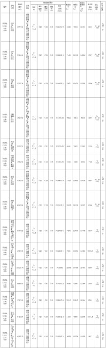 关于郑国土资交易告字〔2021〕13号网上挂牌出让公告