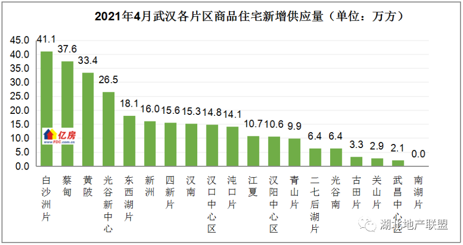 2021年4月武汉房价及成交走势分析