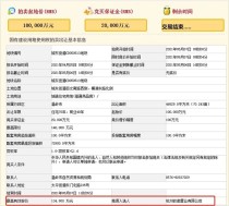 台州温岭城东街道CD050513地块以13.49亿元成功出让！
