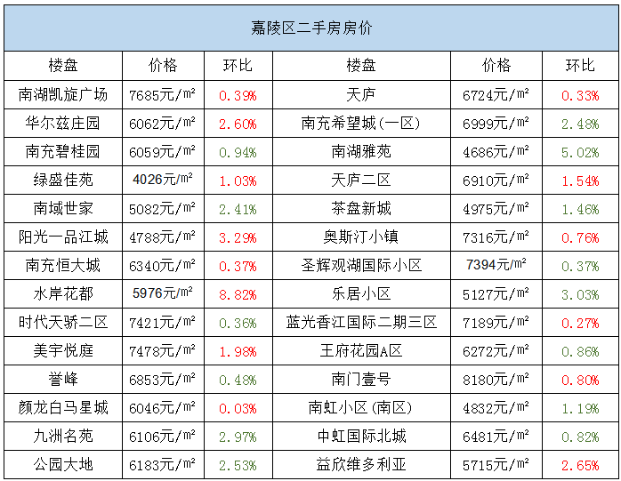 哪个网站查房价准确(查房价哪个app最真实)