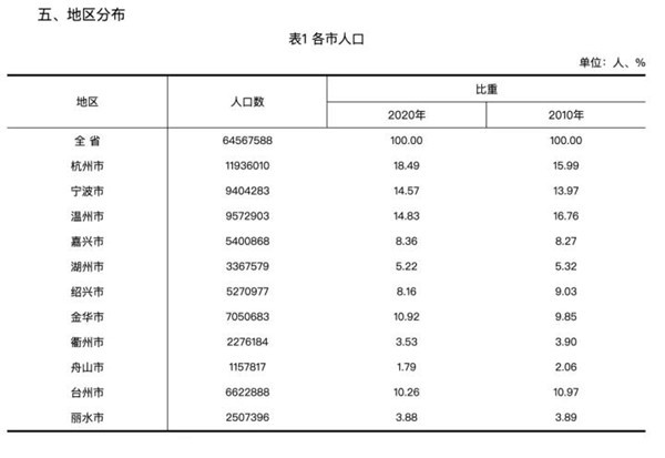 宁波常住人口_在宁波,达到什么样的生活标准,才算及格 能挺过第一个算你厉害(3)