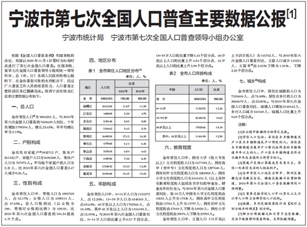 第四多人口_中国人口最多的十大城市:4城超两千万,郑州为中部人口“第一城”