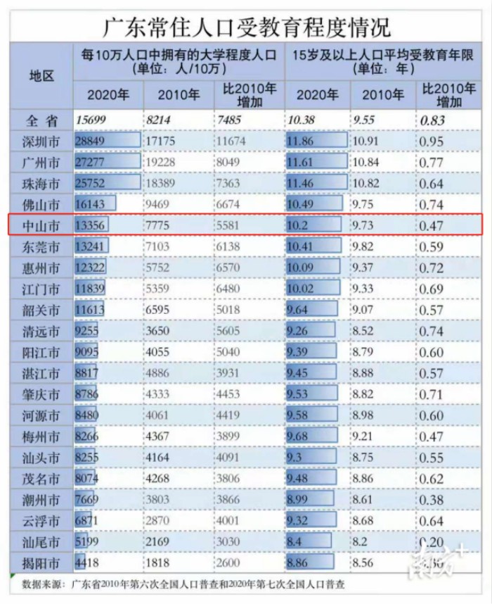 中山港口镇人口图片